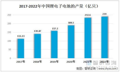 2023年鋰電池正極材料行業(yè) 高需求驅(qū)動與技術革新并進